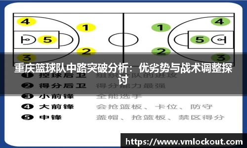 重庆篮球队中路突破分析：优劣势与战术调整探讨